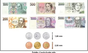 Czesi mają korony czeskie. Widoczne banknoty o nominałach 100, 200, 500, 1000, 2000 i 5000 koron, a także monety.