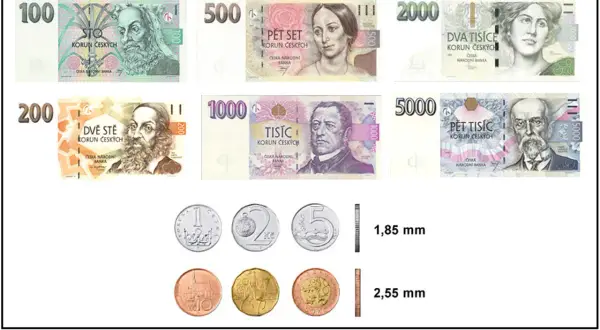 Czesi mają korony czeskie. Widoczne banknoty o nominałach 100, 200, 500, 1000, 2000 i 5000 koron, a także monety.