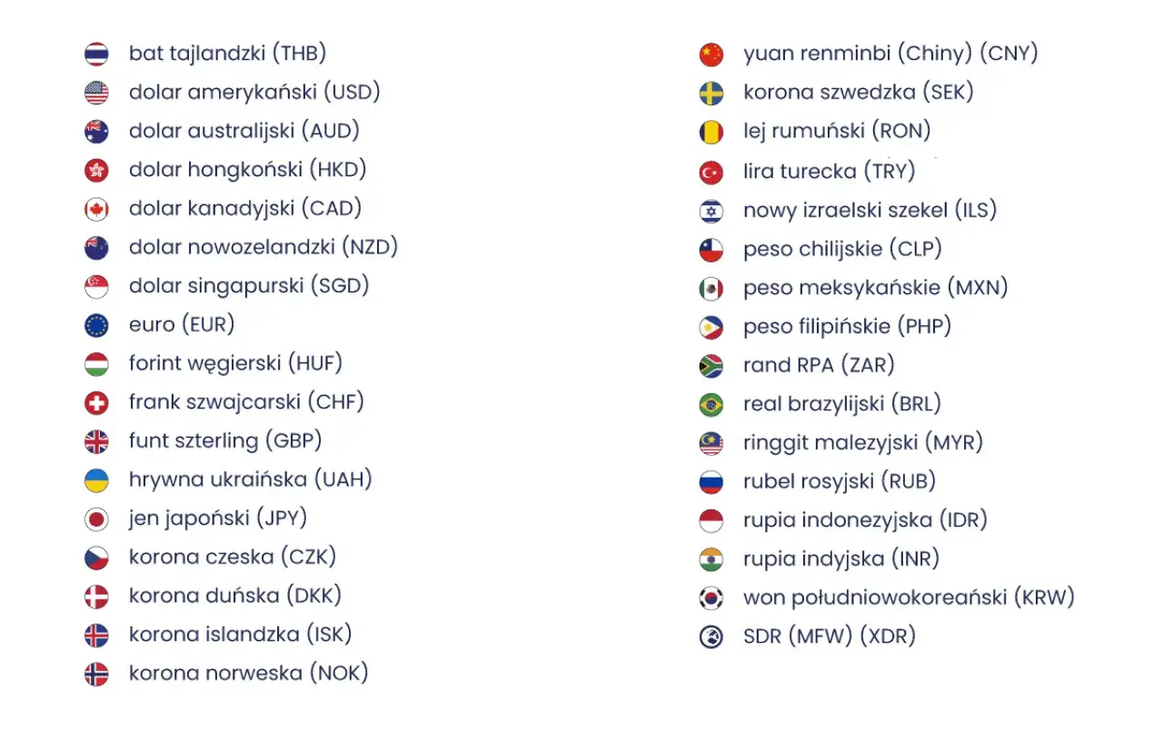 Lista walut: forint węgierski (HUF), euro (EUR). Czy w Budapeszcie można płacić kartą? Sprawdź kursy walut.