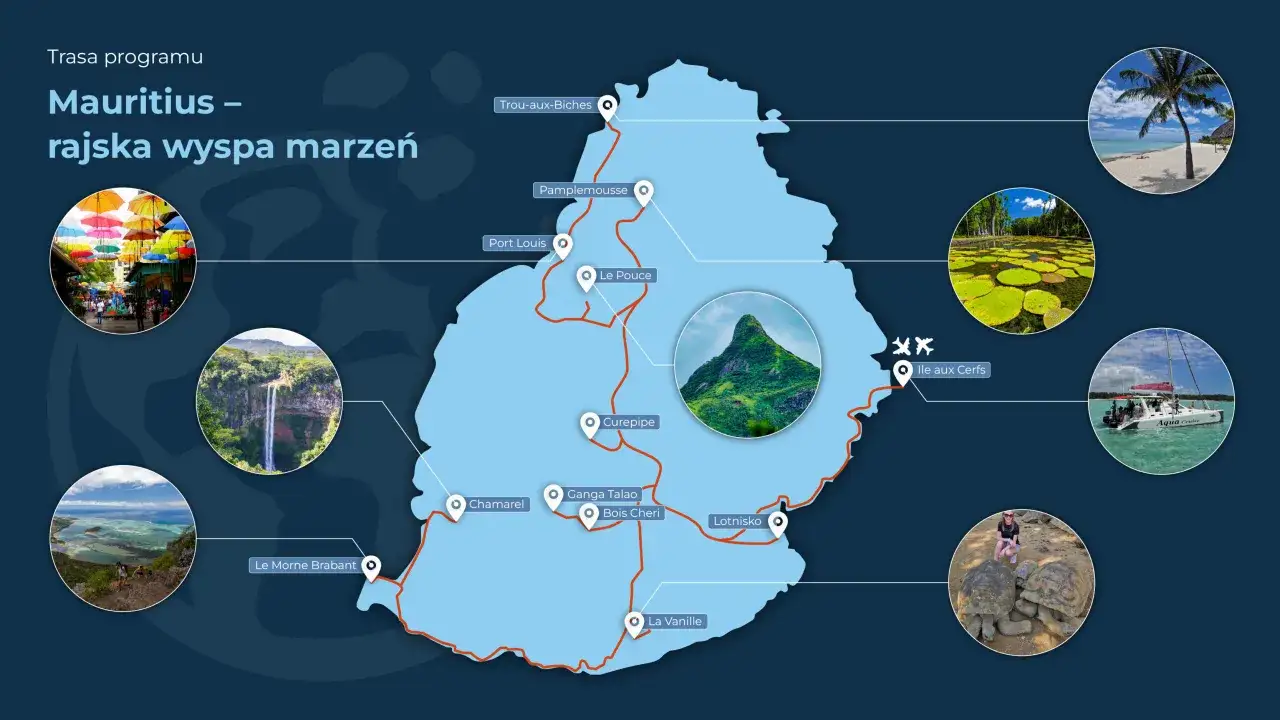 Mapa Mauritiusa z trasą zwiedzania: kolorowe parasole, wodospad, plaża, żółwie i łódź. Idealne miejsce, kiedy na Mauritius.
