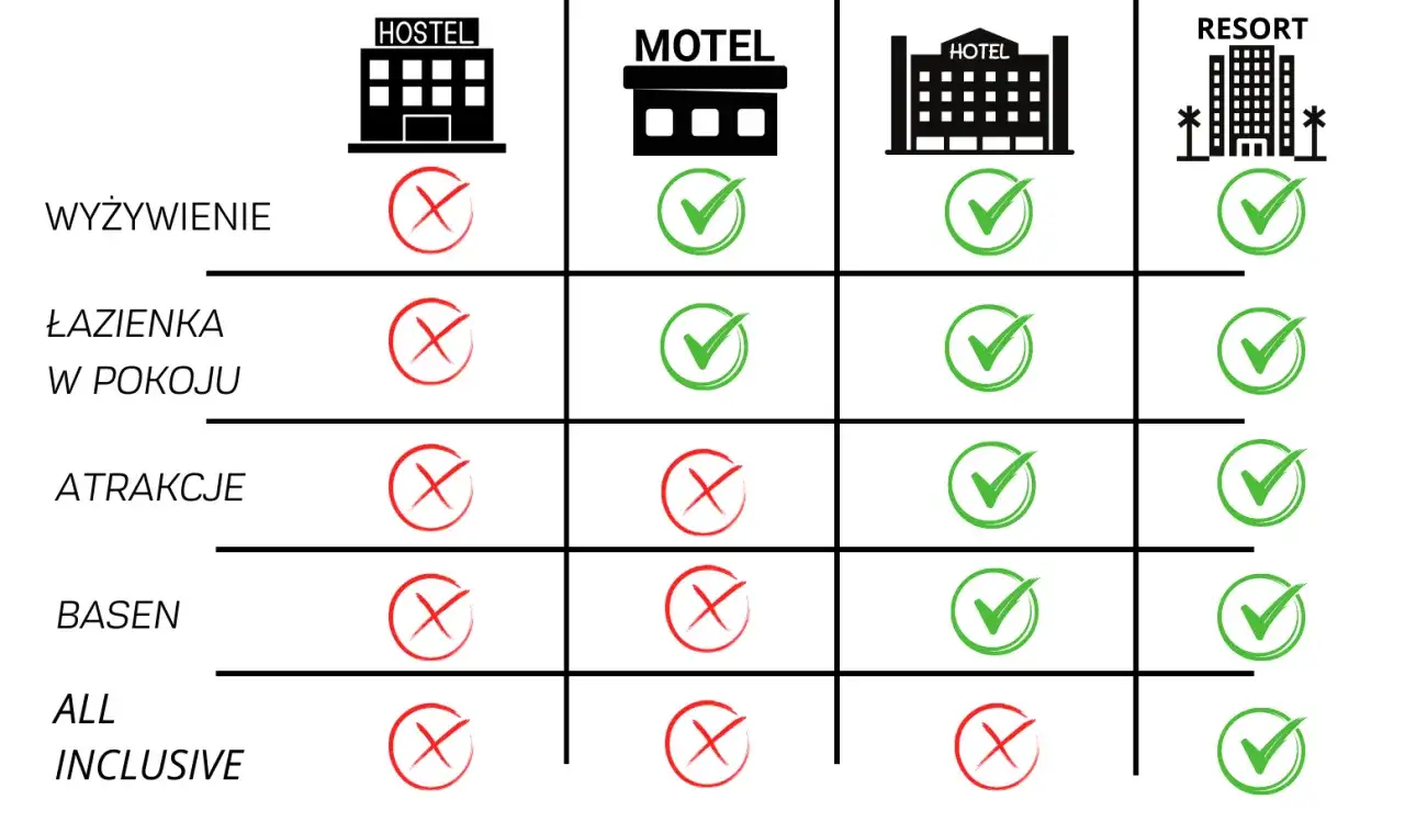 Zdjęcie Czym się różni hotel od hostelu? Poznaj kluczowe różnice i wybierz mądrze